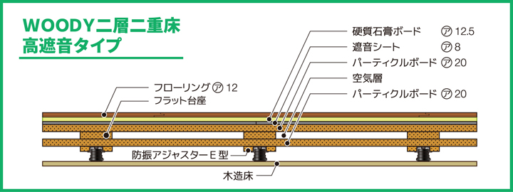 二層二重床 高遮音タイプ断面図