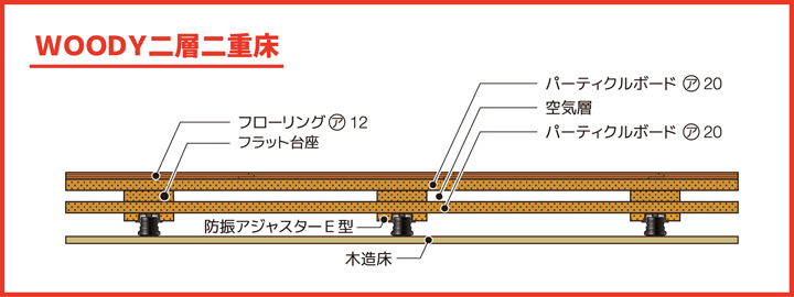 二層二重床断面図