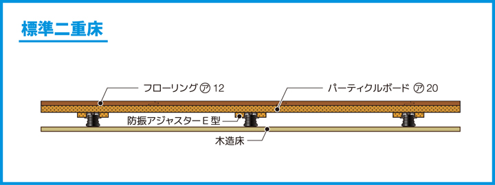 標準二重床断面図