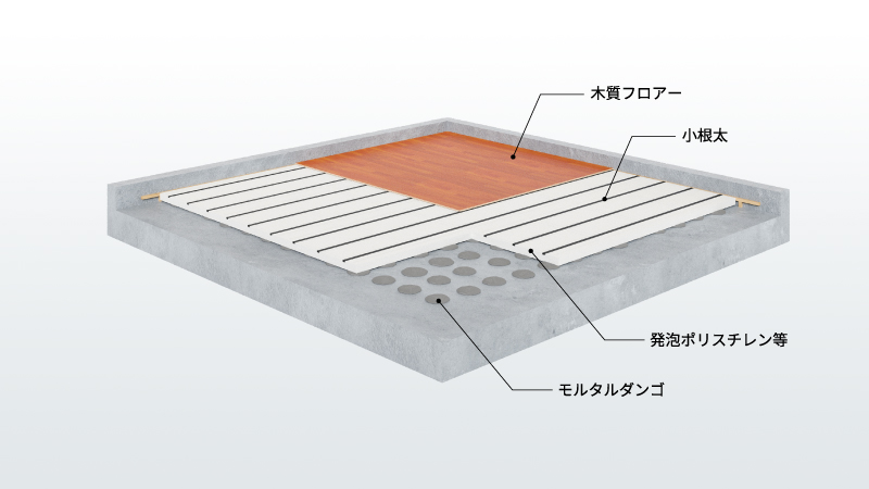 発泡プラスチック系床下地工法