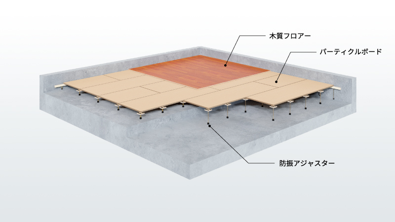 乾式遮音二重床プレフロアー