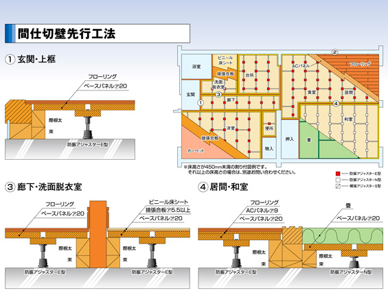間仕切壁先行工法