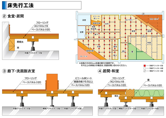 床先行工法