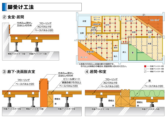 脚受け工法