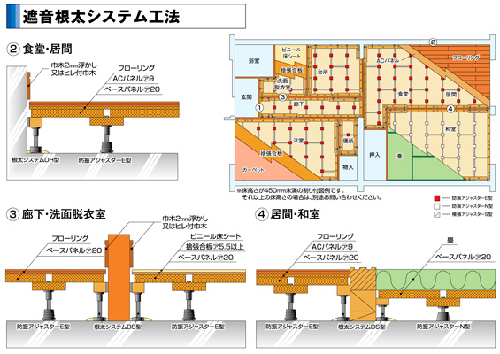遮音根太システム工法